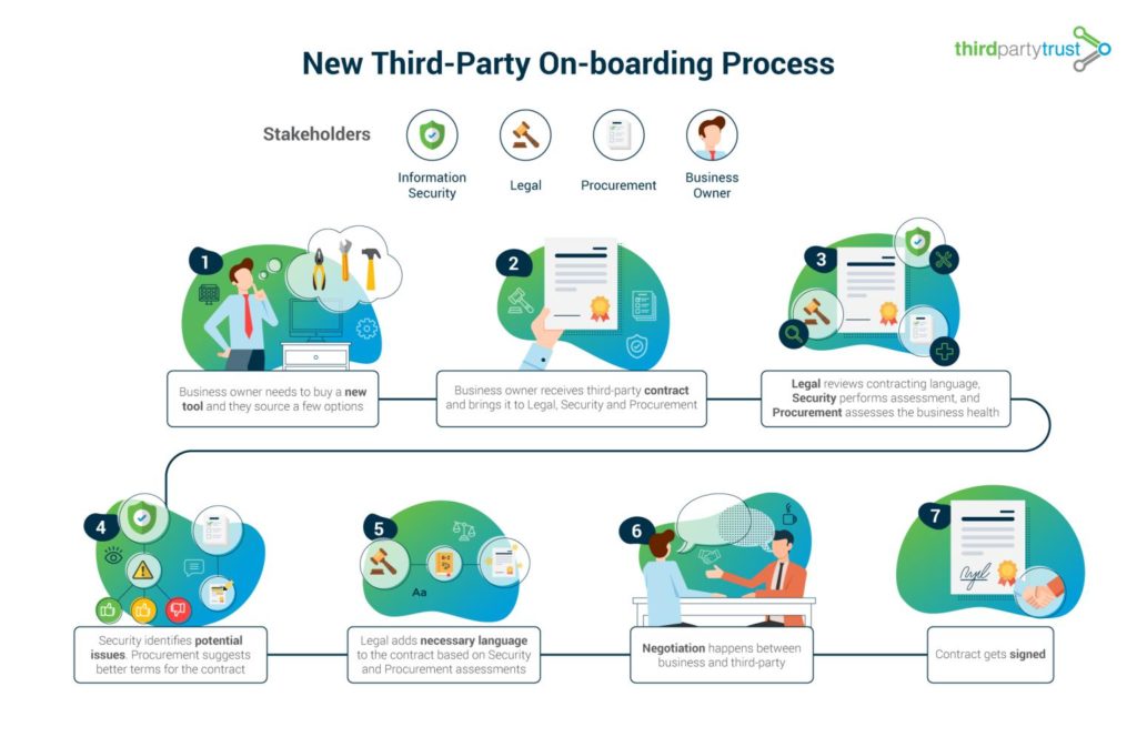 vendor-onboarding-process