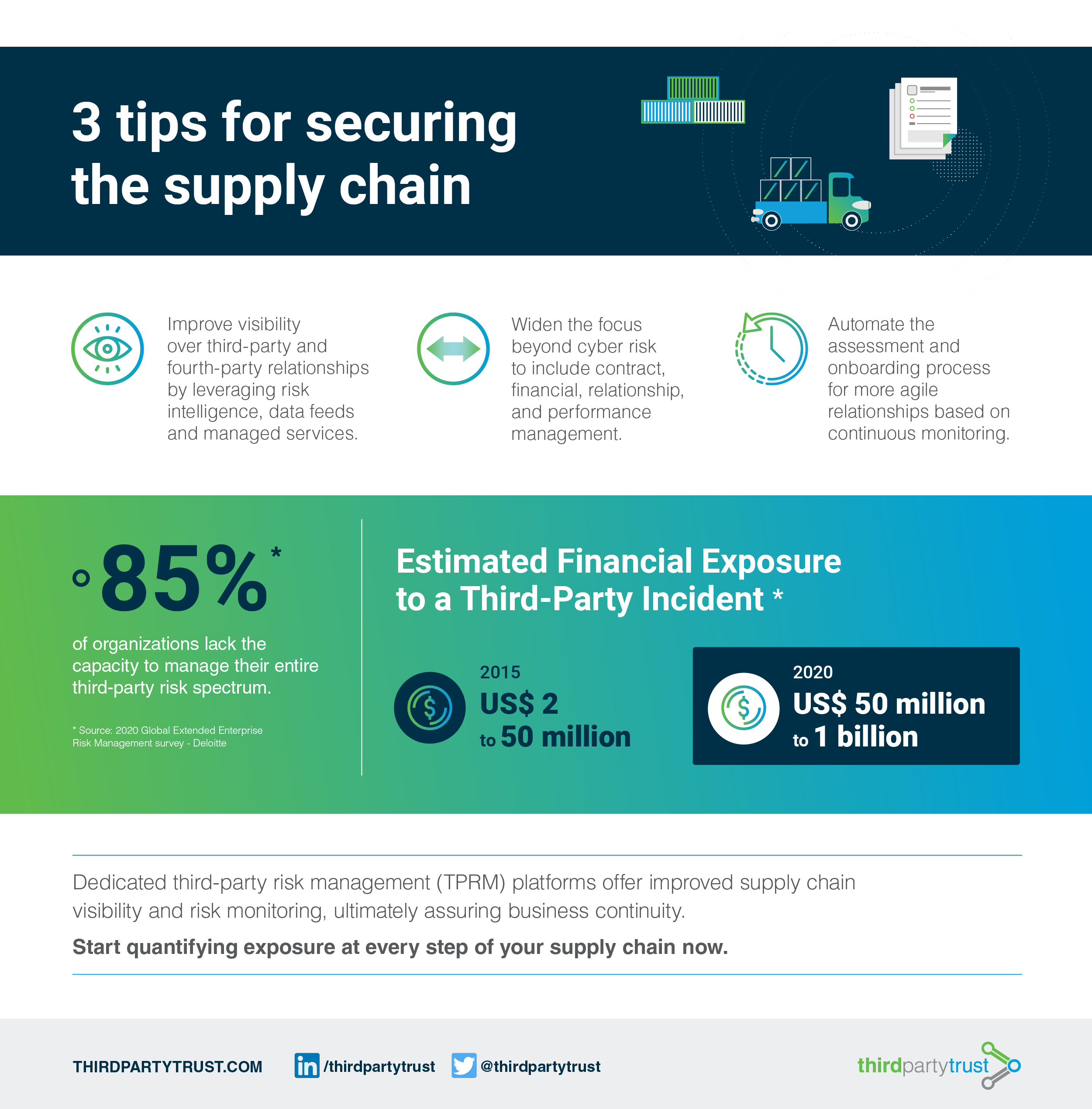 supply chain attacks and how to protect your organization