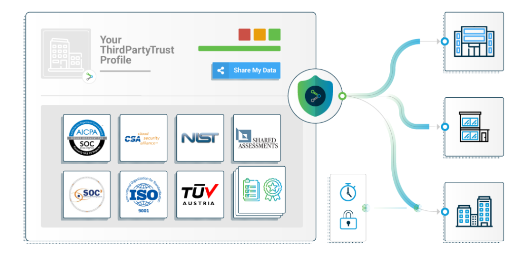 beacon-security-response-process