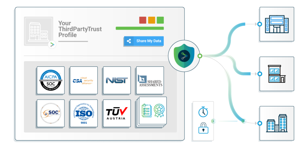 beacon by thirdpartytrust - vendor security profile