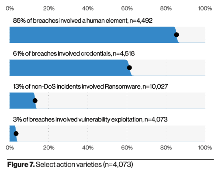 verizon data breach report third party risk