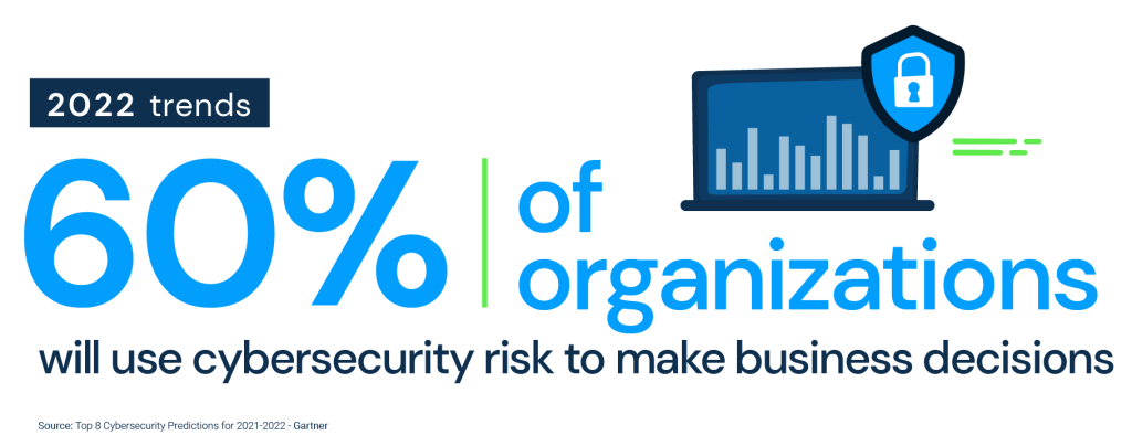 vendor risk management trends gartner cybersecurity risk