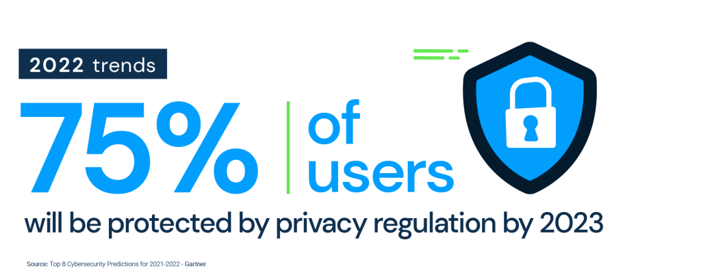 vendor risk management trends privacy regulation third party risk