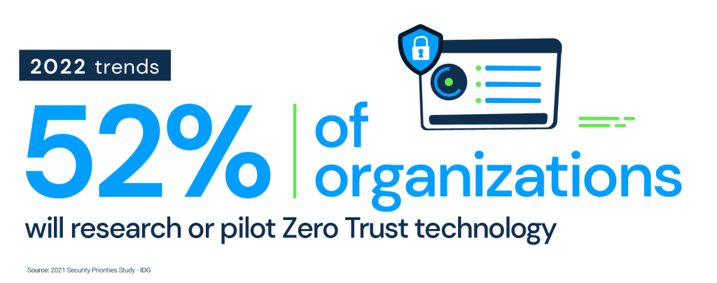vendor risk management trends zero trust