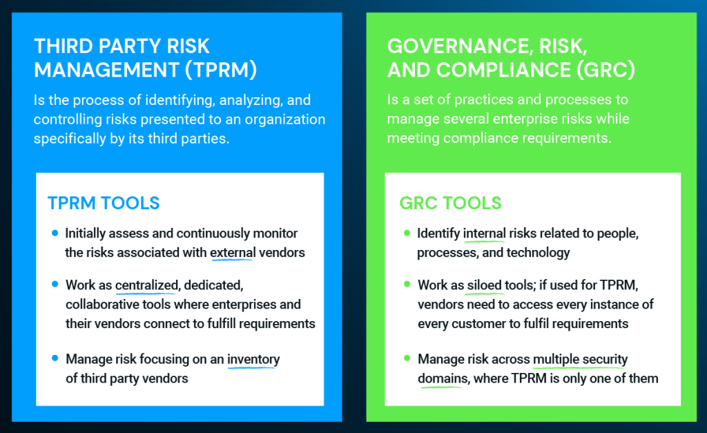 tprm and grc